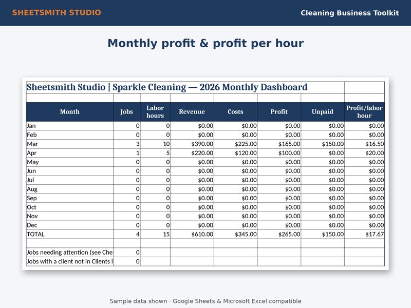 Cleaning Business Toolkit: Dashboard