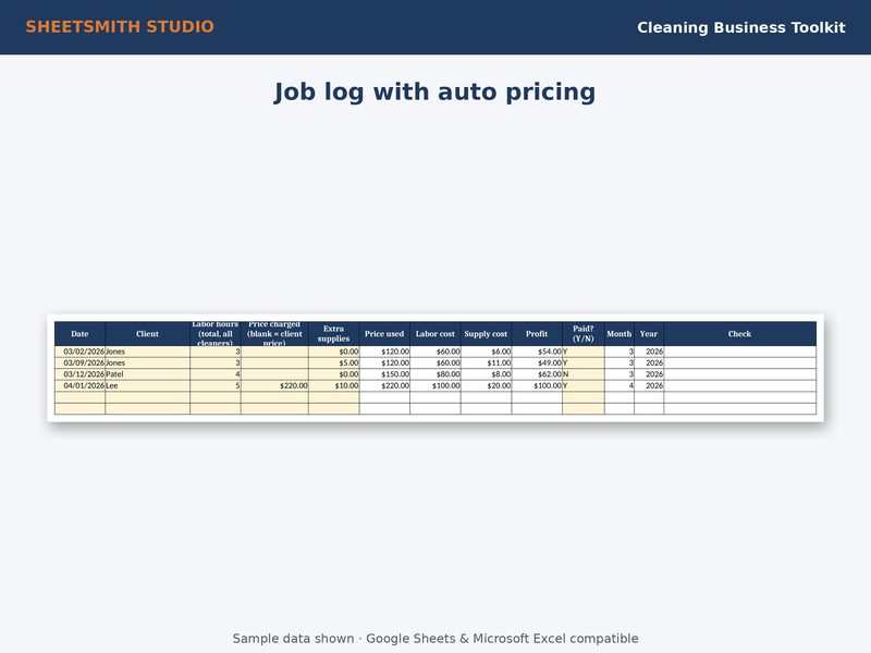 Cleaning Business Toolkit: Jobs