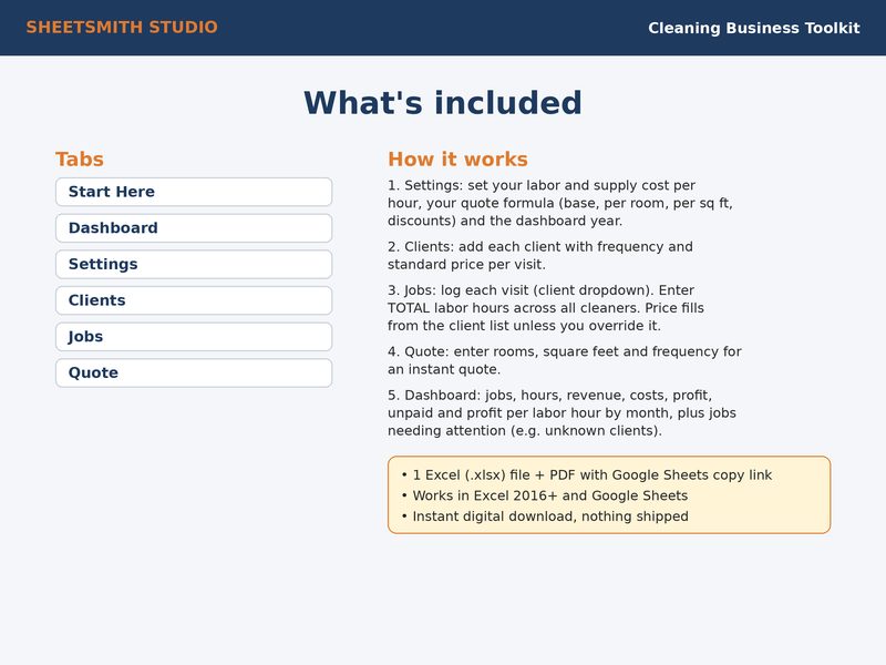 Cleaning Business Toolkit: Whats included
