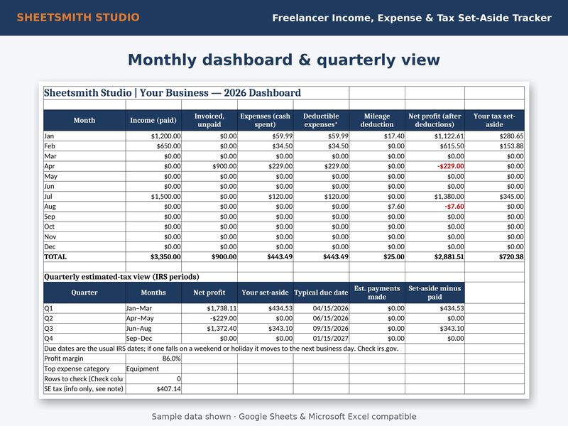 Freelancer dashboard preview with monthly profit and tax set-aside