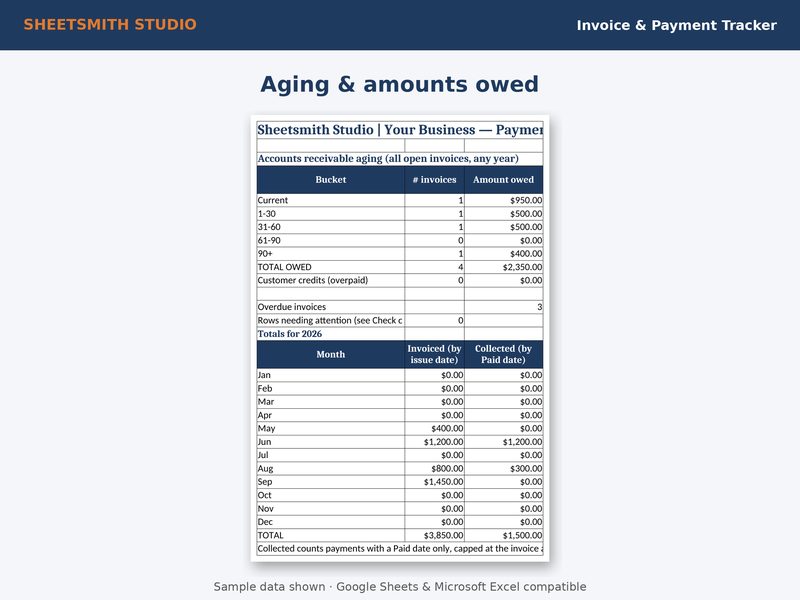 Invoice Payment Tracker: Dashboard