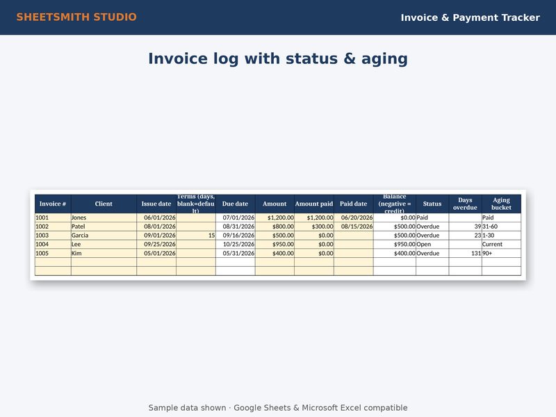Invoice Payment Tracker: Invoices