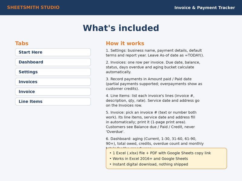 Invoice Payment Tracker: Whats included
