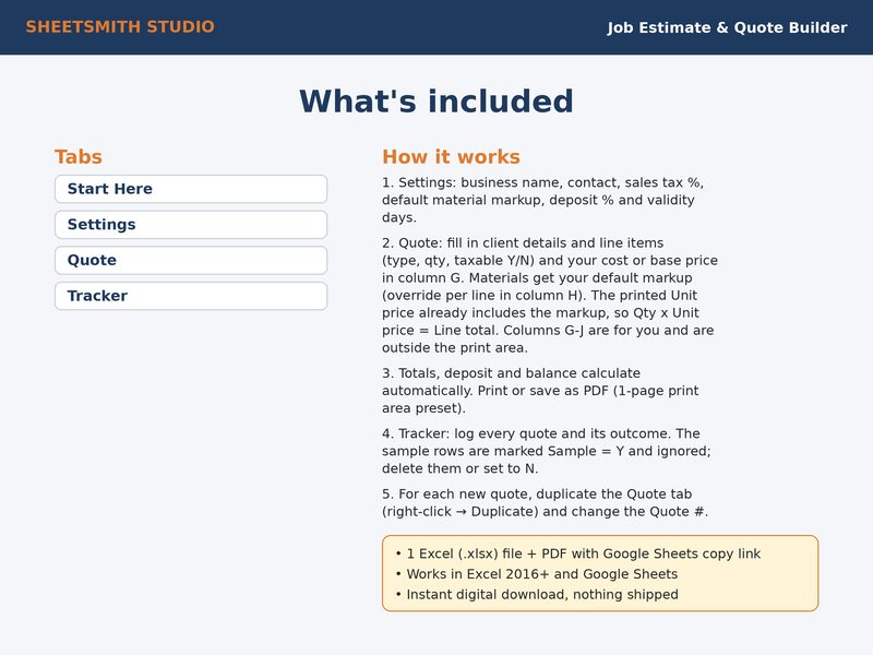 Job Estimate Quote Builder: Whats included