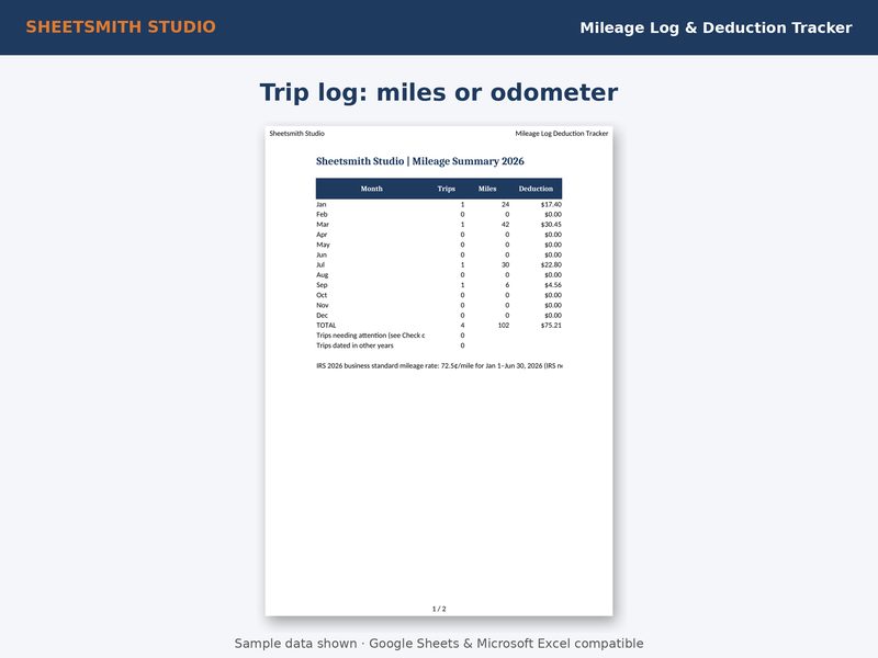 Mileage Log Deduction Tracker: Mileage