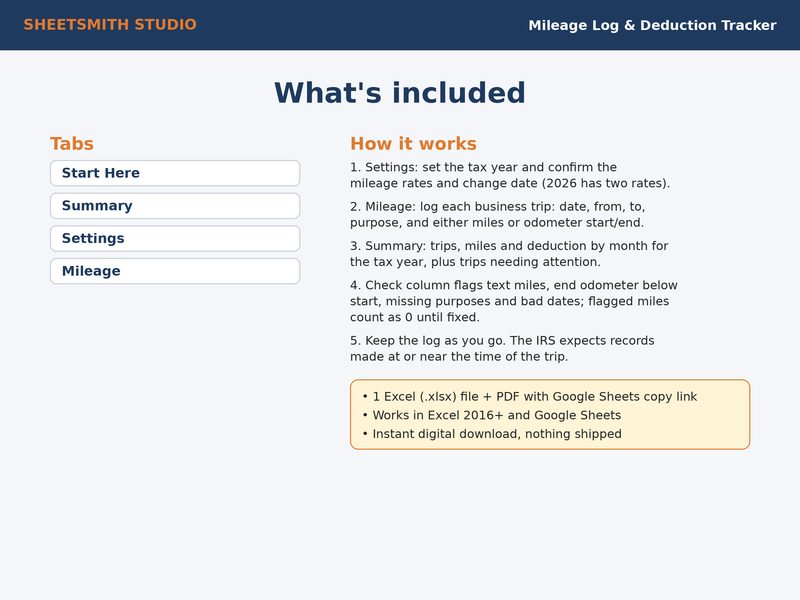 Mileage Log Deduction Tracker: Whats included