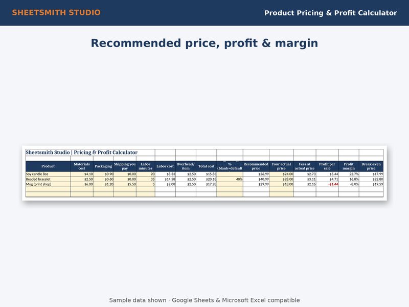 Product Pricing Profit Calculator: Calculator