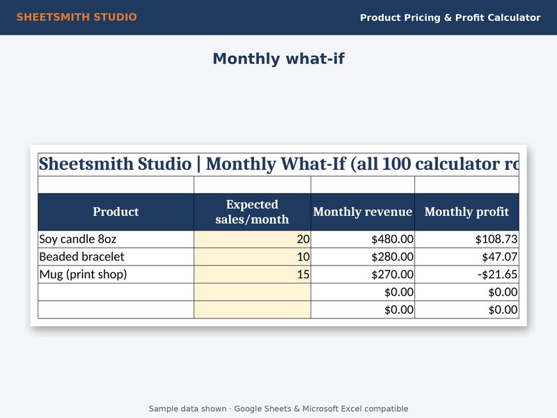 Product Pricing Profit Calculator: Summary