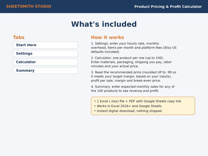 Product Pricing Profit Calculator: Whats included