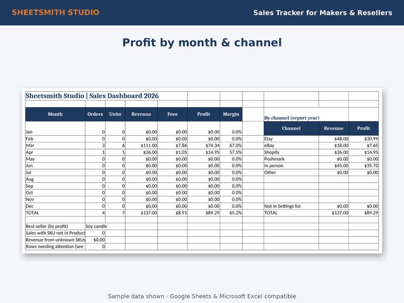 Sales Tracker Makers Resellers: Dashboard