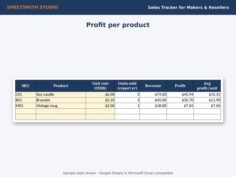 Sales Tracker Makers Resellers: Products