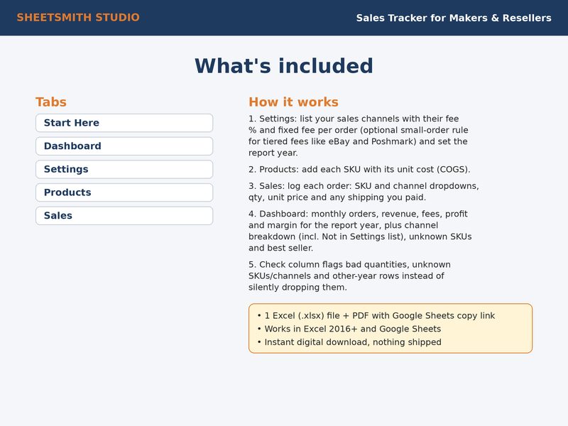Sales Tracker Makers Resellers: Whats included