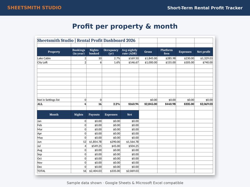 Short Term Rental Profit Tracker: Dashboard