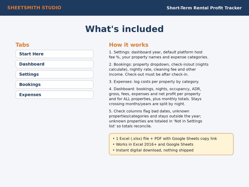 Short Term Rental Profit Tracker: Whats included