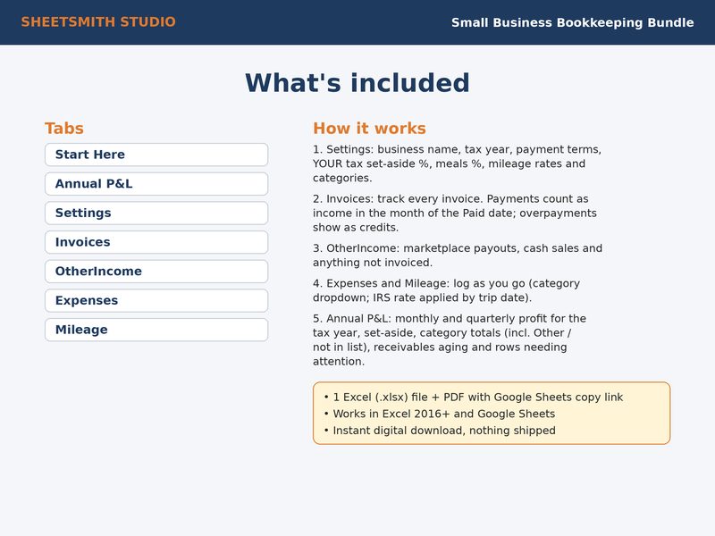 Small Business Bookkeeping Bundle: Whats included