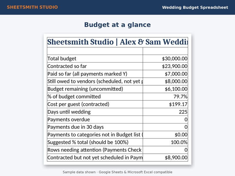 Wedding Budget Spreadsheet: Dashboard