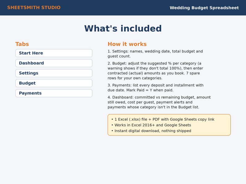 Wedding Budget Spreadsheet: Whats included